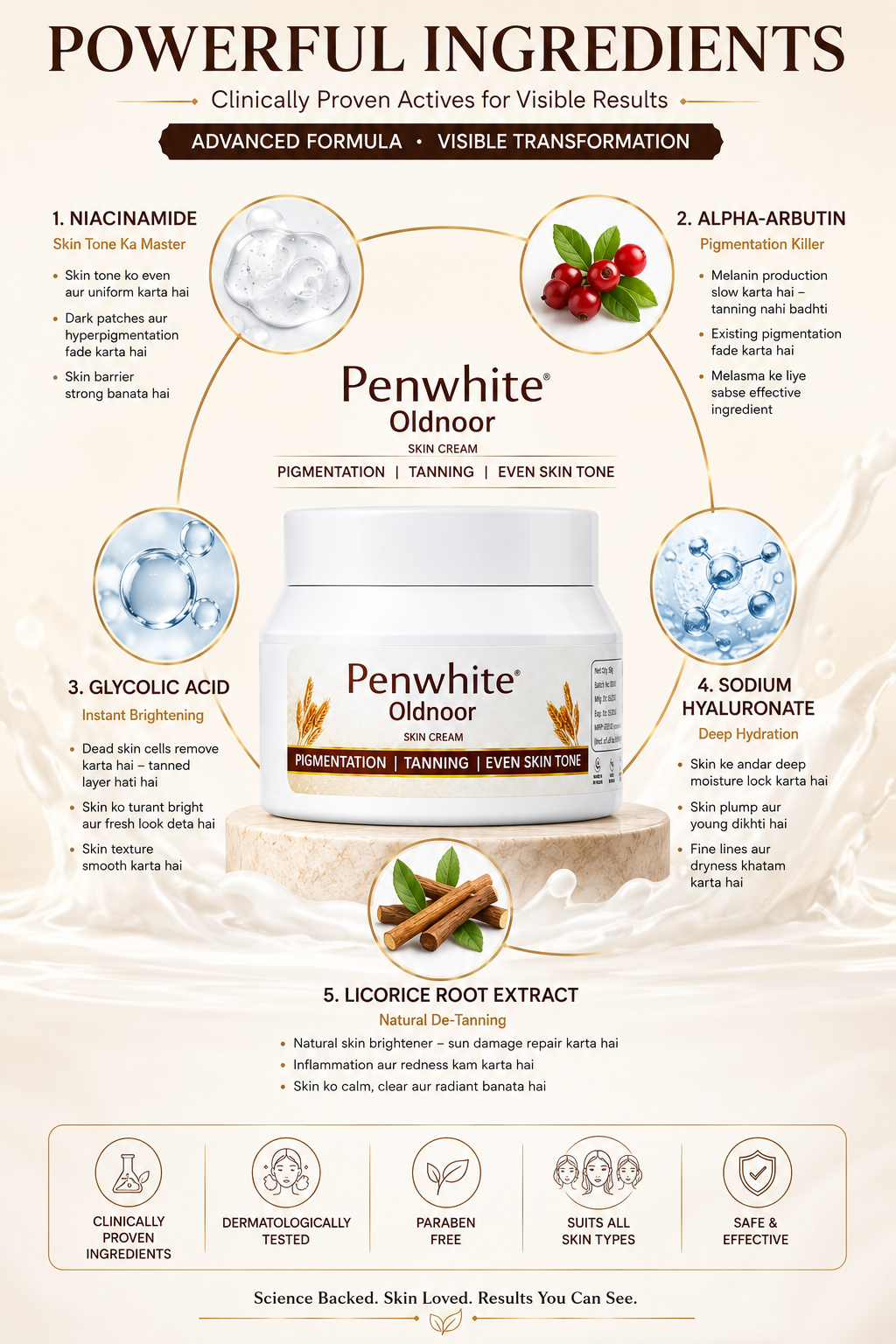 Home penwhite brightening & whitening body cream for women | enriched with 2% alpha arbutin & 4% niacinamide cream